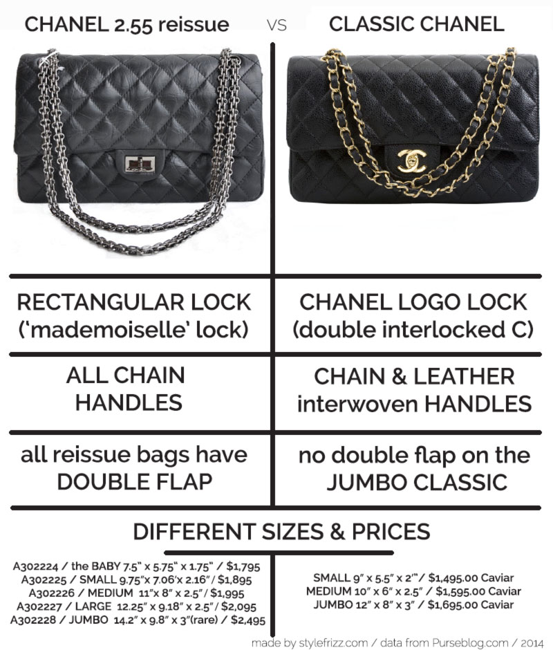 difference between Chanel Classic bag and Reissue 255 bag