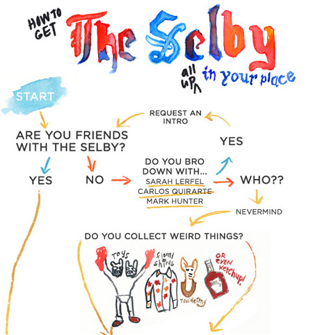 How to get the Selby in your place