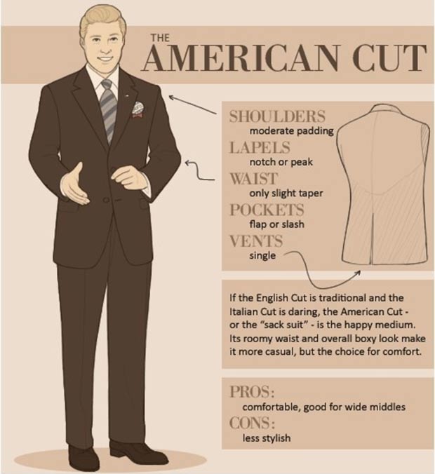 How to recognize different types of men suits American
