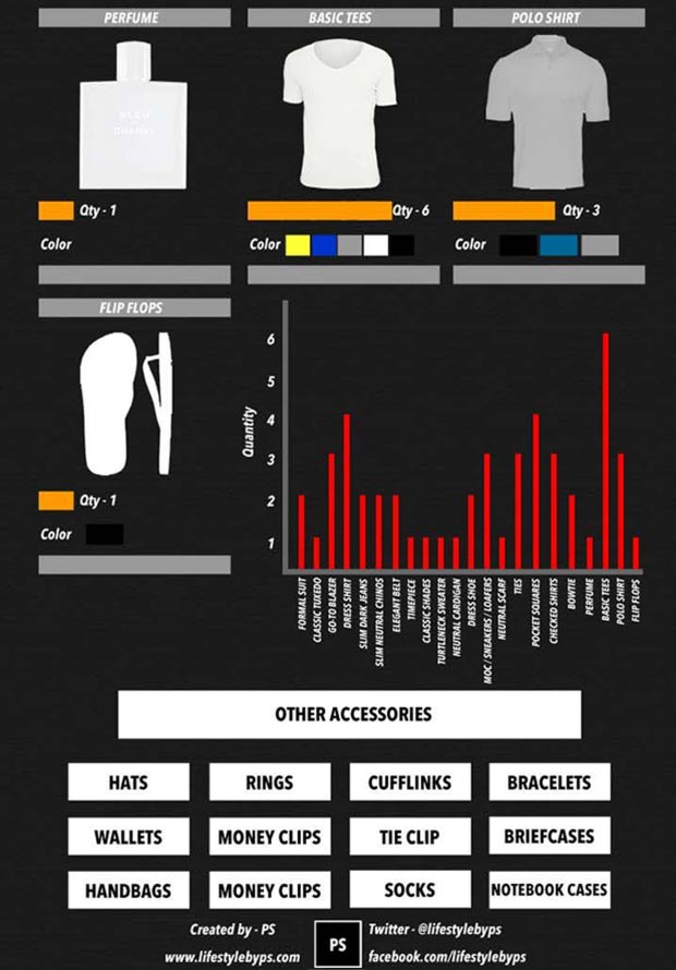 Men s wardrobe essentials cheatsheet part3