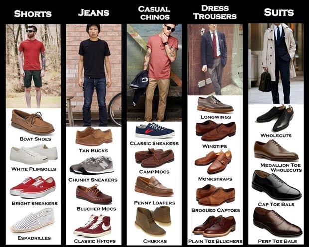 Men s wardrobe how to match different shoes