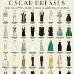Oscar dresses infographic Mediarun