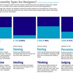 What Personality Types Are Designers large